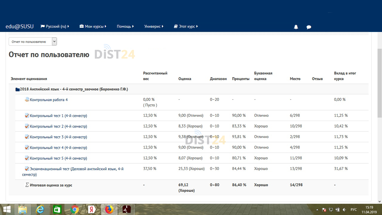 Сессия под ключ ИНЭП - portal.unn.ru - сдать сессию, закрыть задолженности, зачеты, семестр Сессия под ключ ИНЭП - portal.unn.ru - сдать сессию, закрыть задолженности, зачеты, семестр