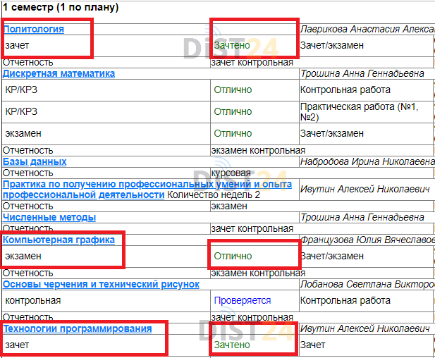 Сессия под ключ ИНЭП - portal.unn.ru - сдать сессию, закрыть задолженности, зачеты, семестр Сессия под ключ ИНЭП - portal.unn.ru - сдать сессию, закрыть задолженности, зачеты, семестр